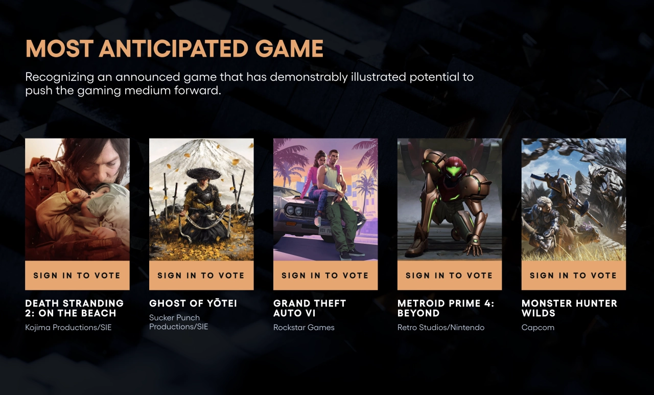 Most Anticipated Game Nominees